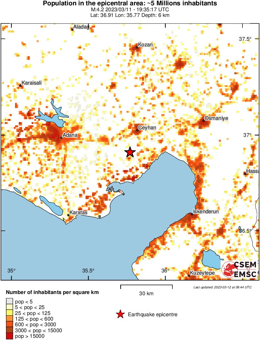 population