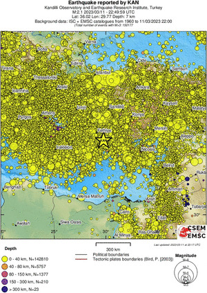 wide historical seismicity
