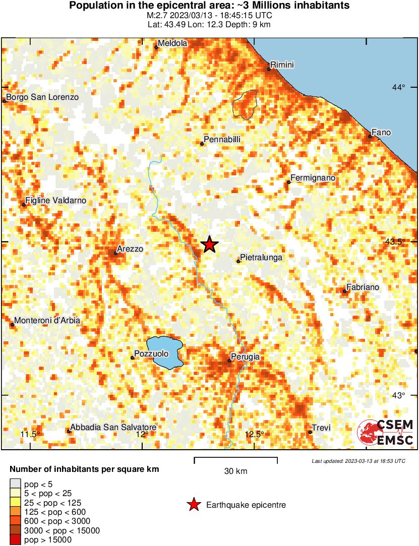 population