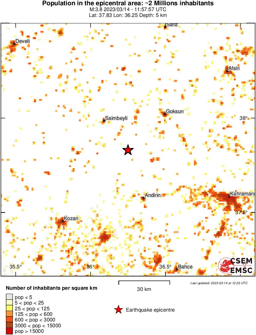 population