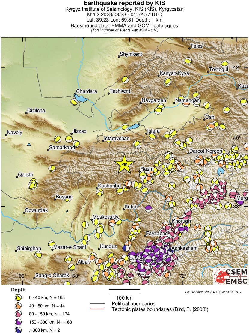 Regional moment Tensor
