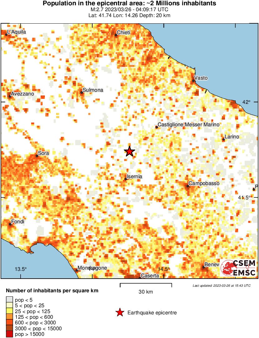 population