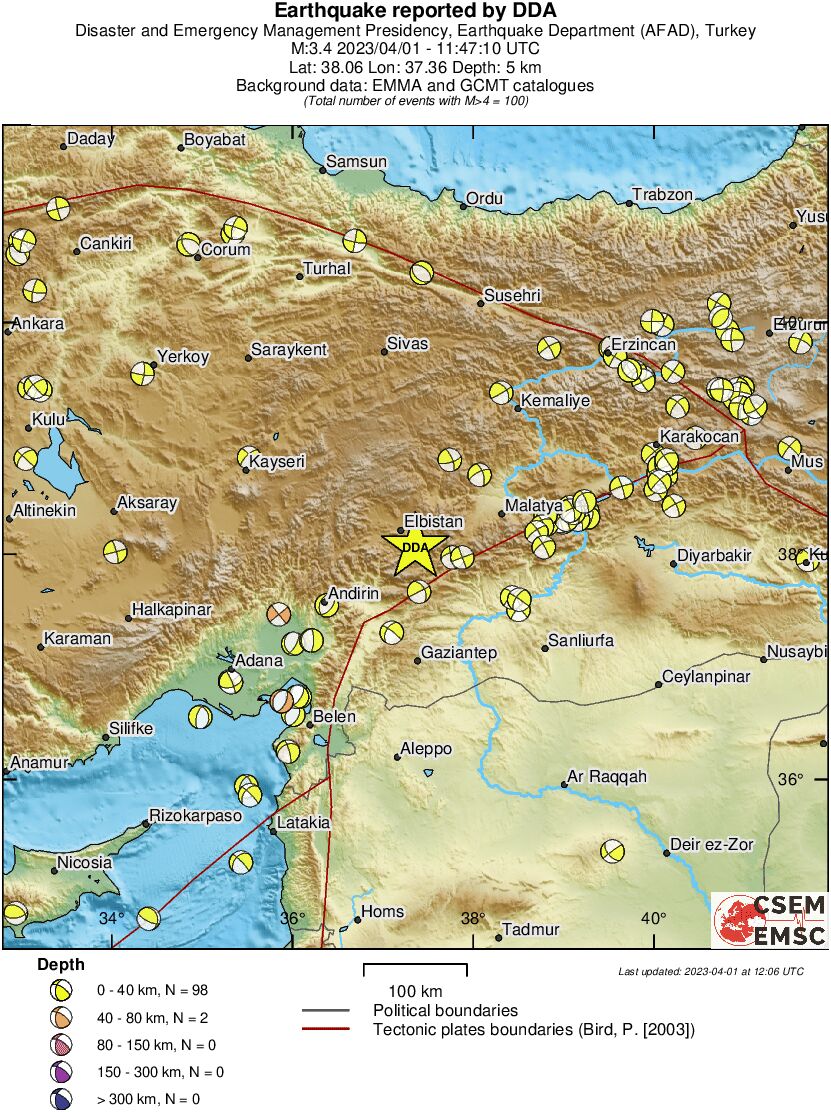 Regional moment Tensor