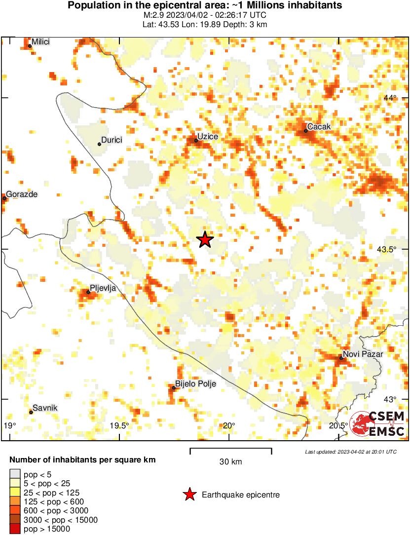 population
