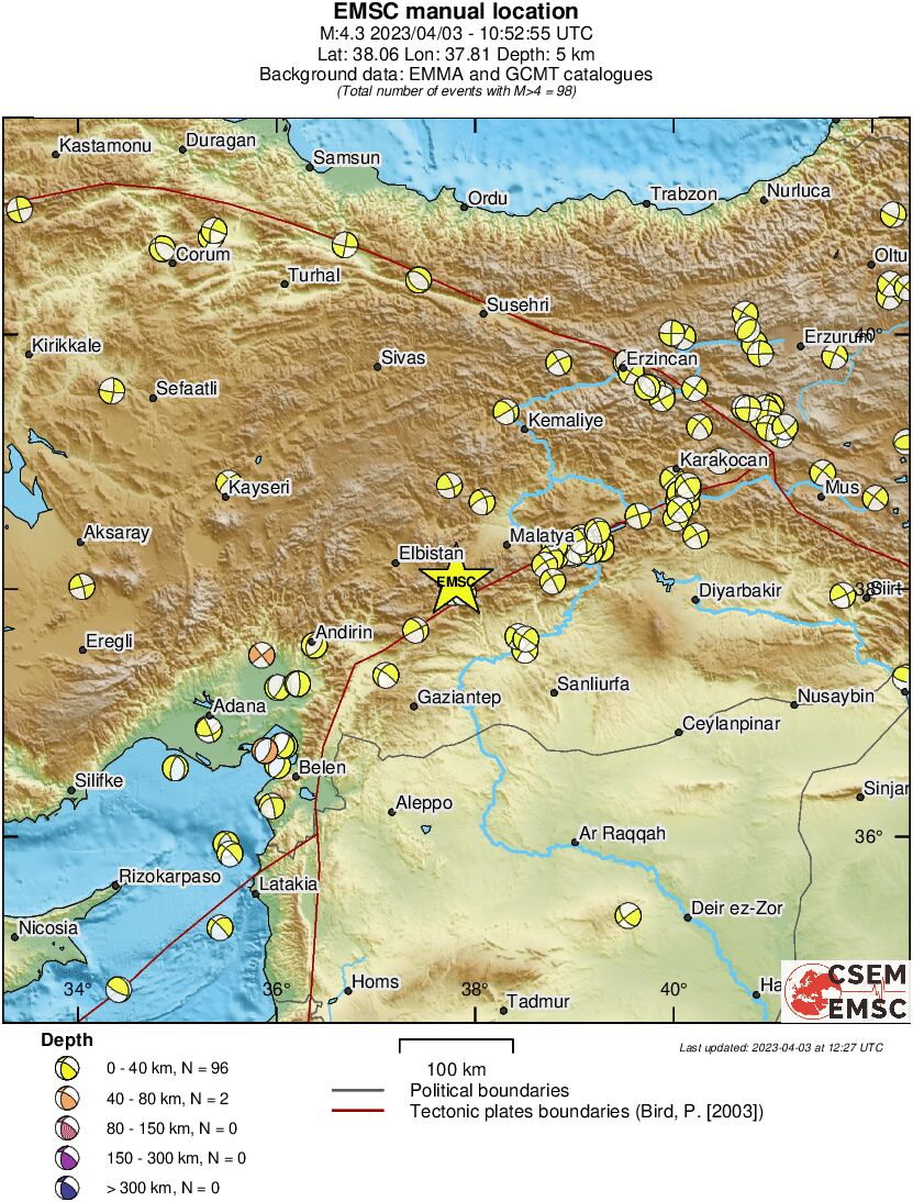 Regional moment Tensor