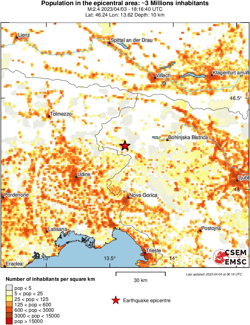 population