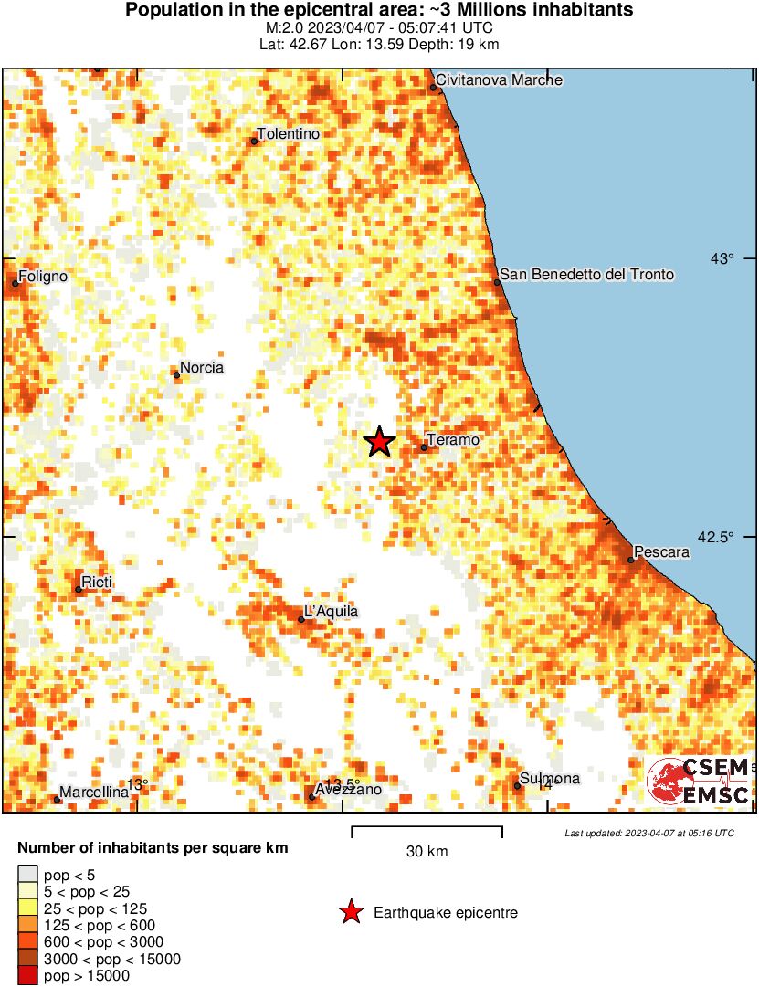 population