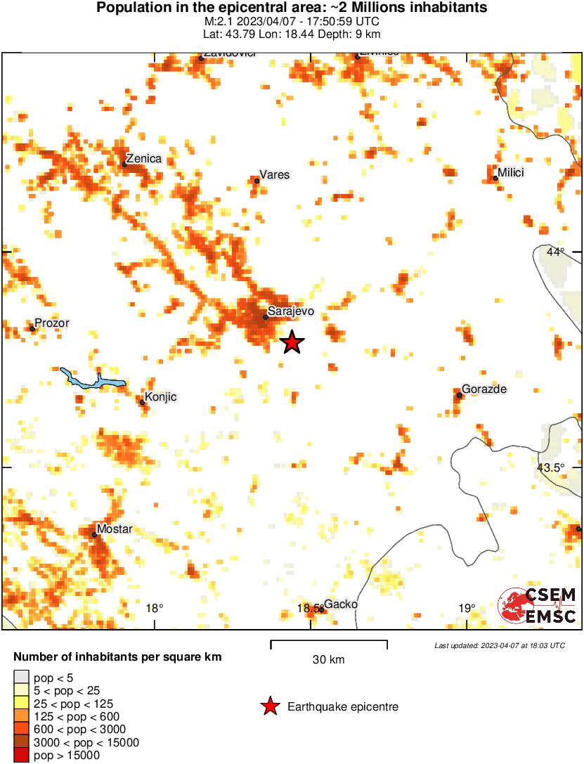 population
