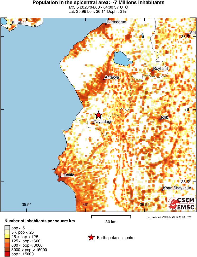 population