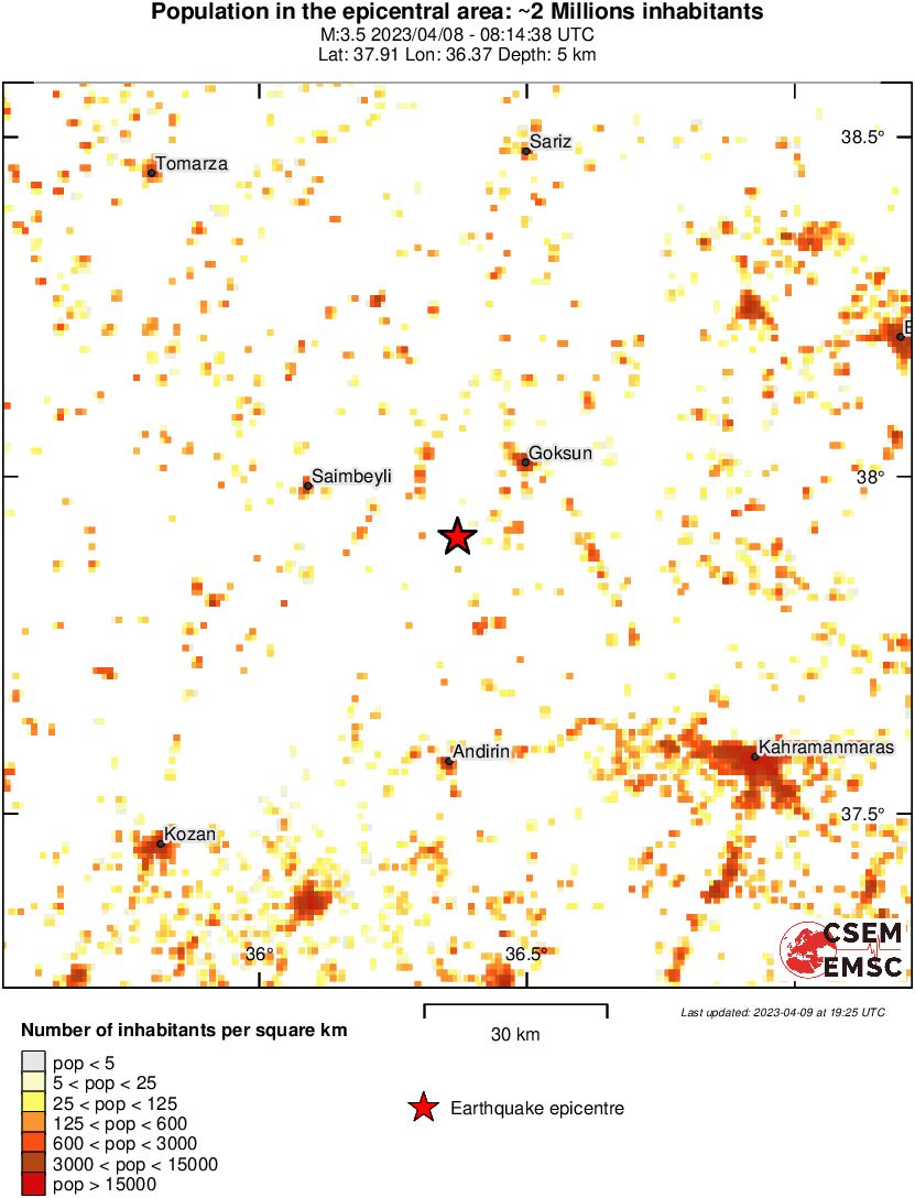 population