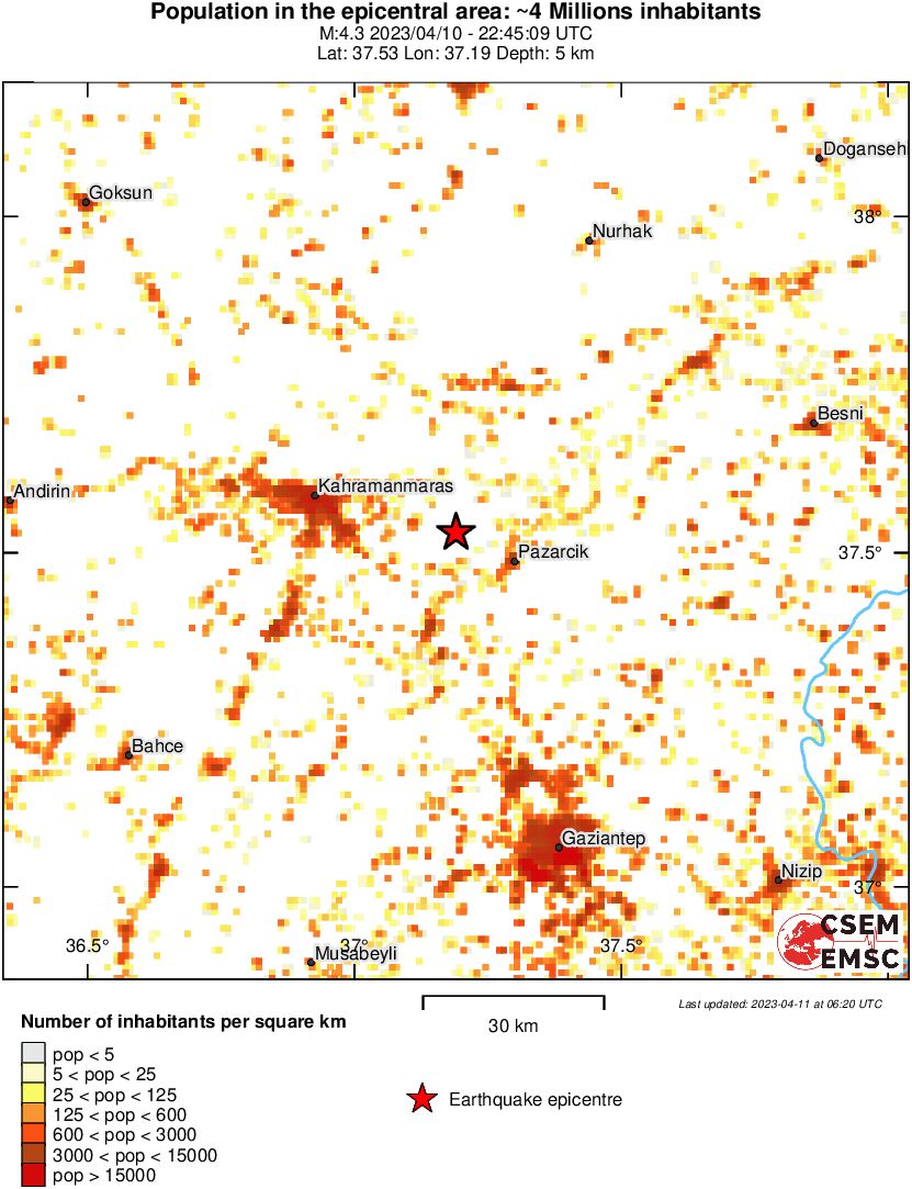 population