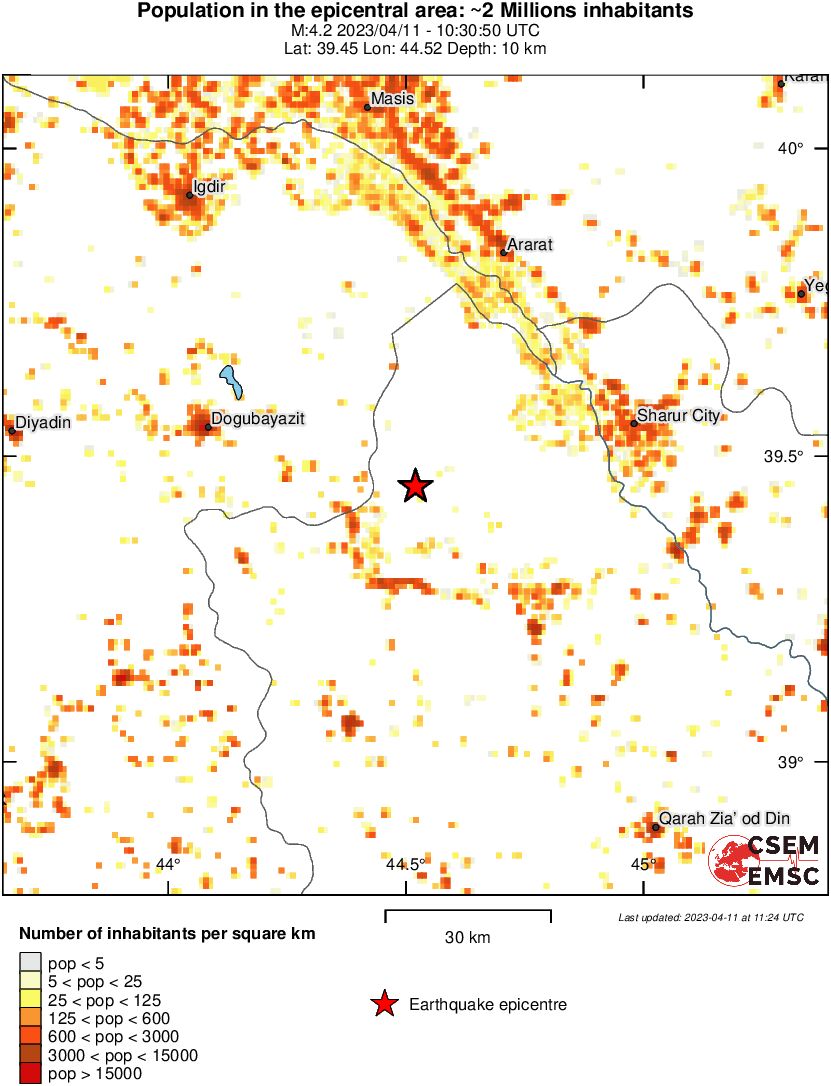 population