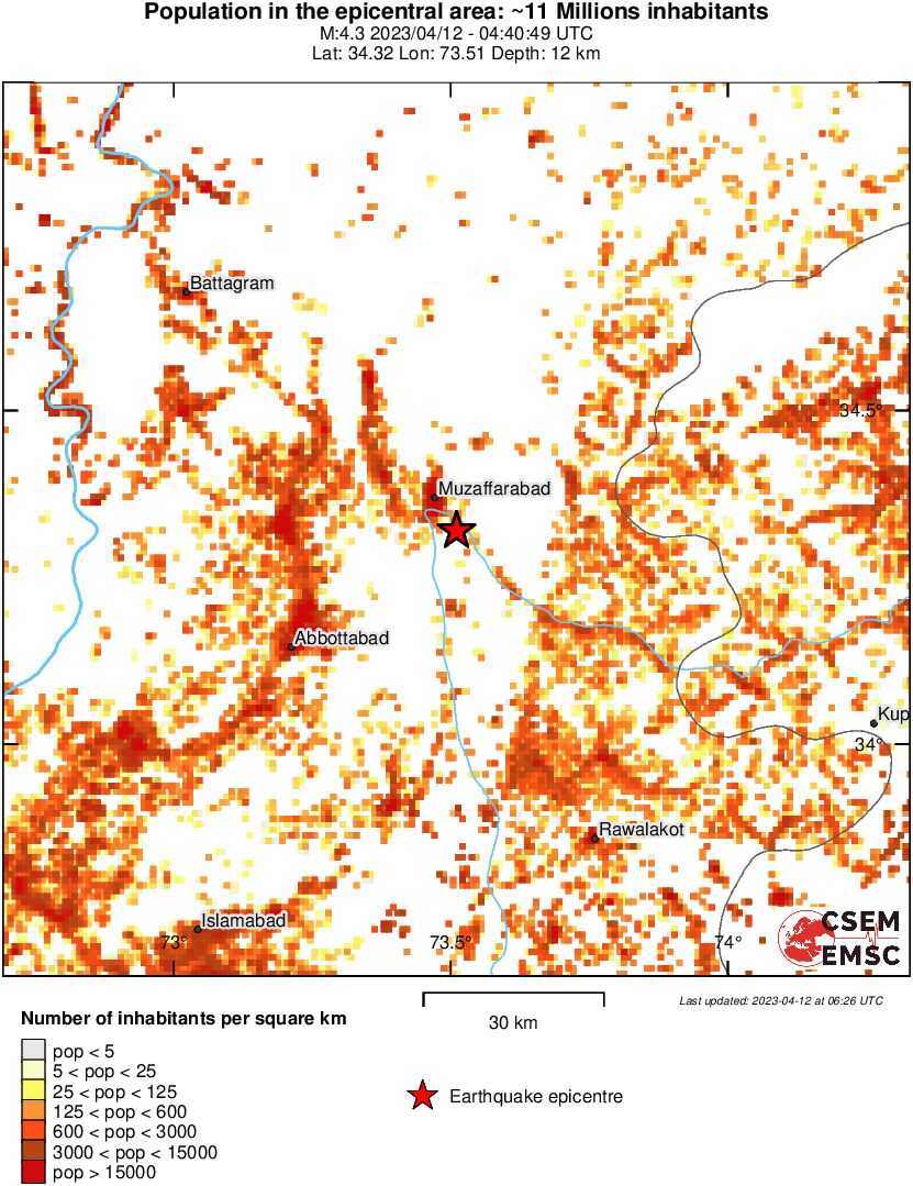 population