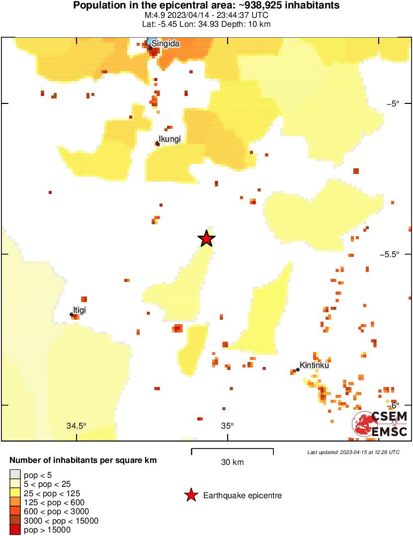 population