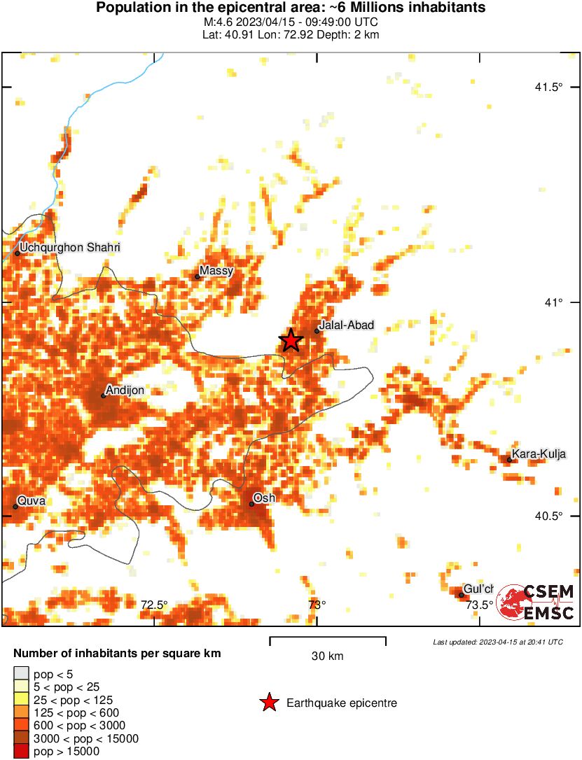 population
