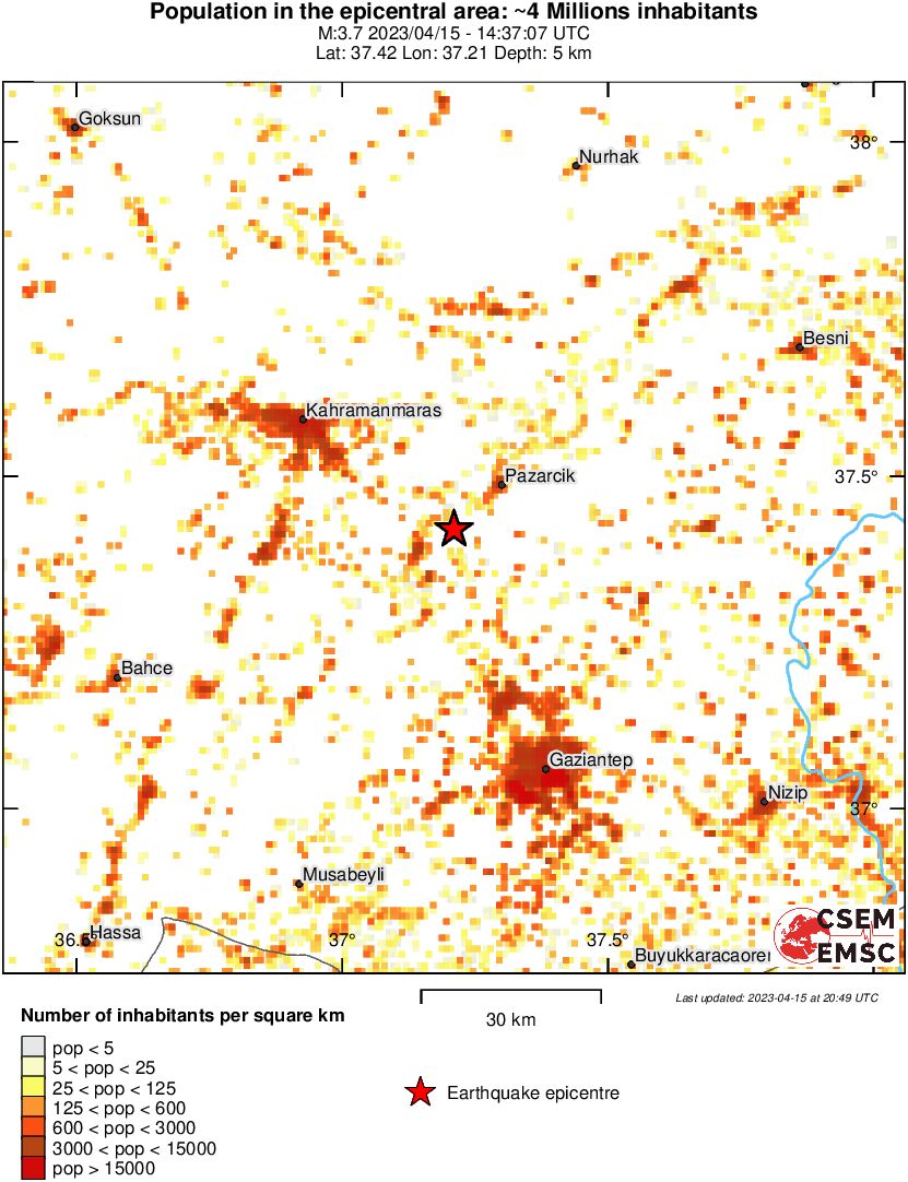 population