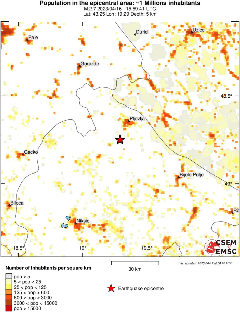 population