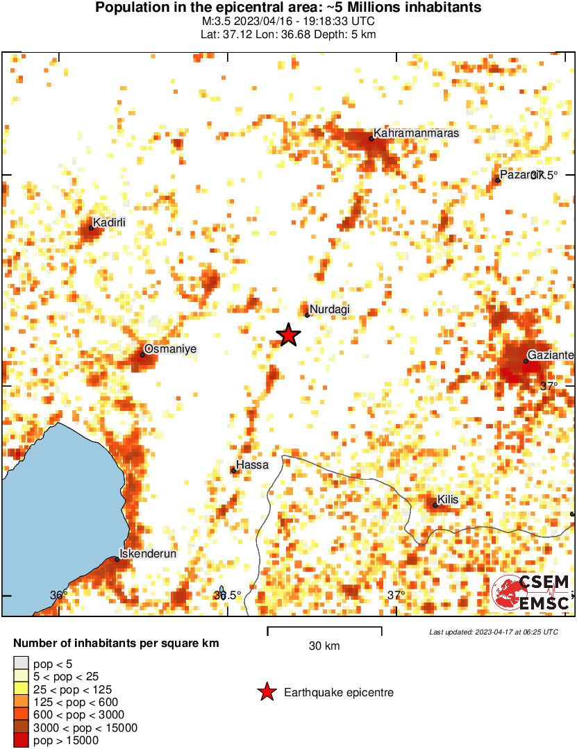 population