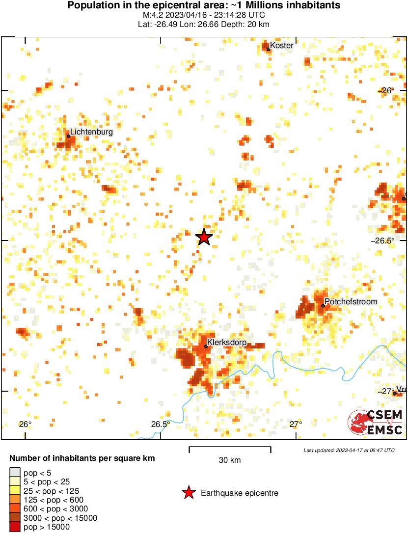 population