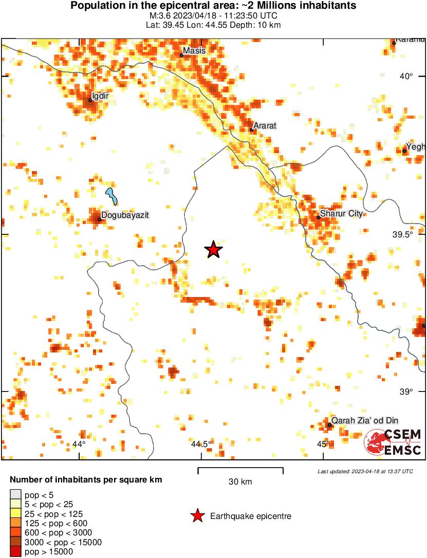 population