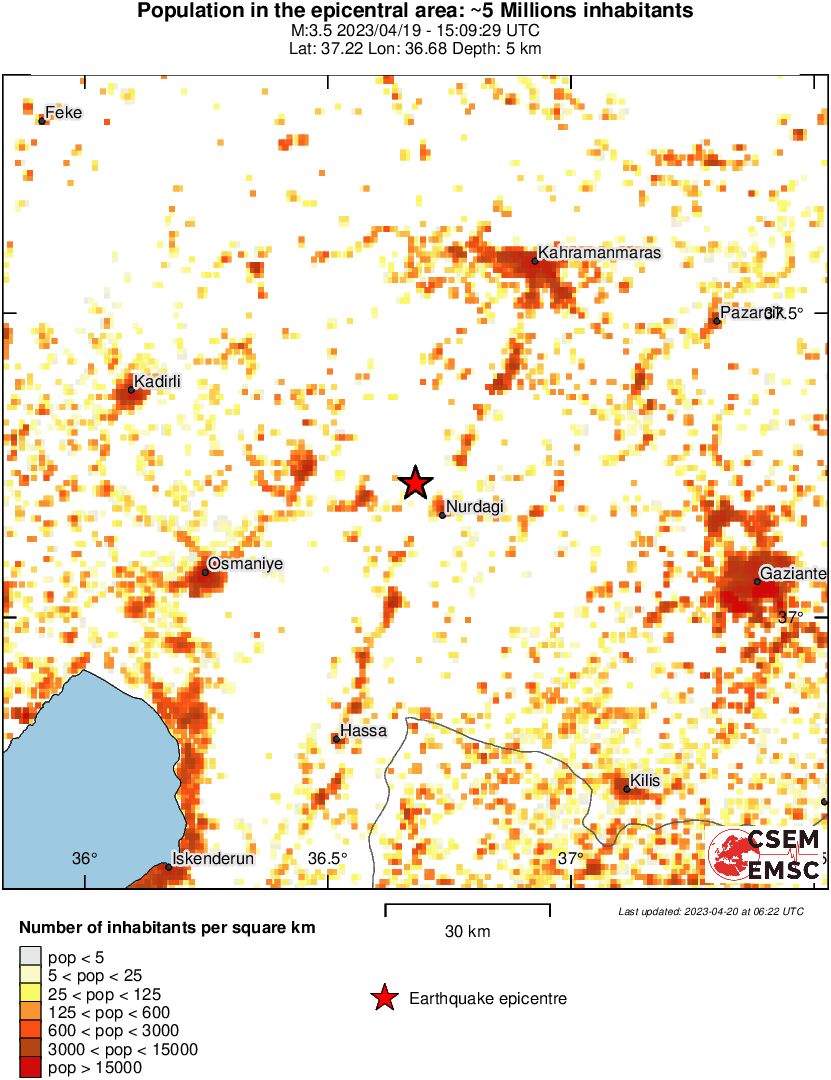population
