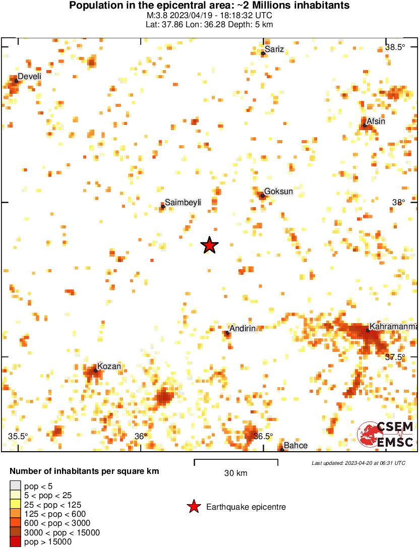 population