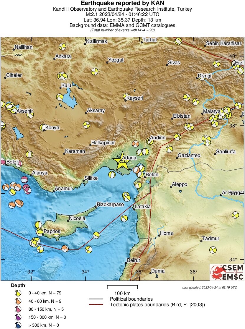 Regional moment Tensor