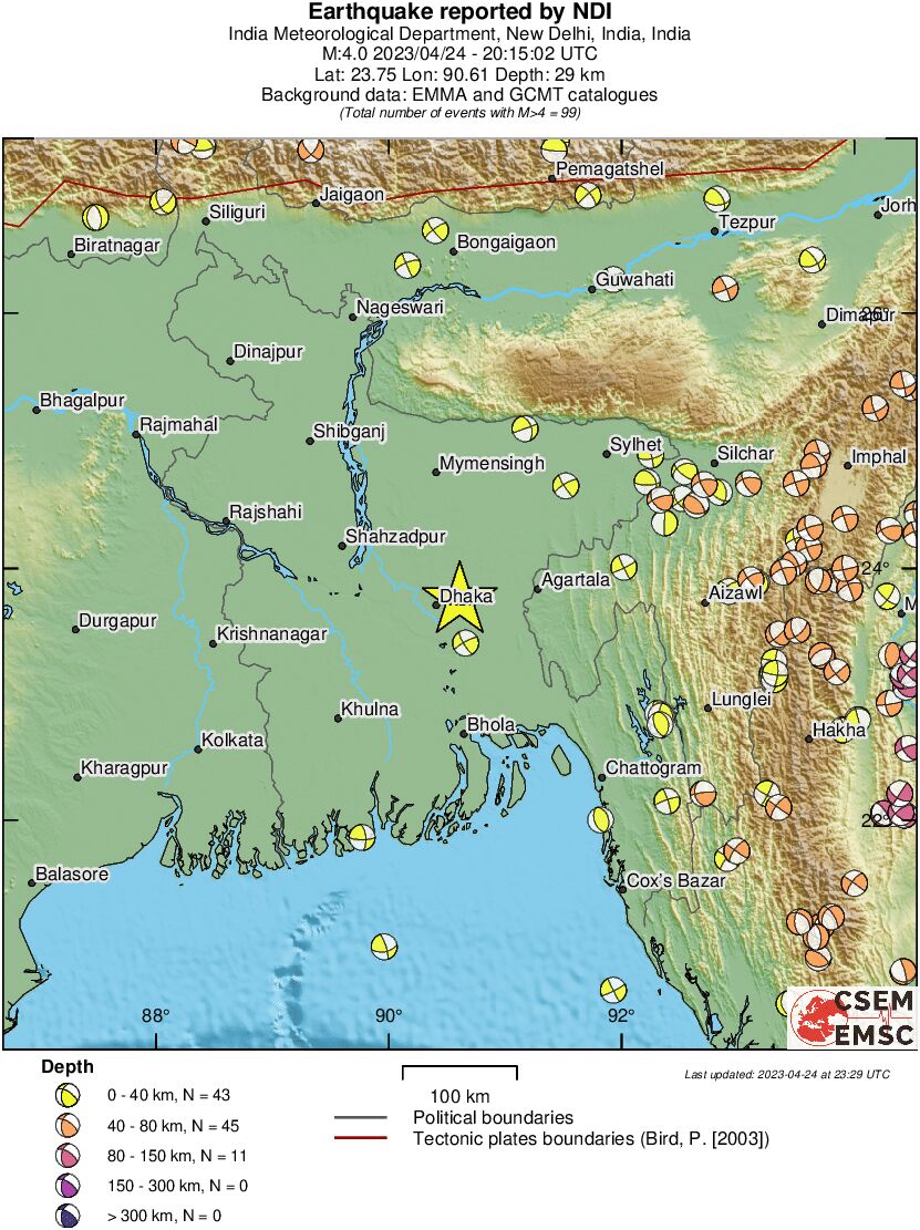 Regional moment Tensor