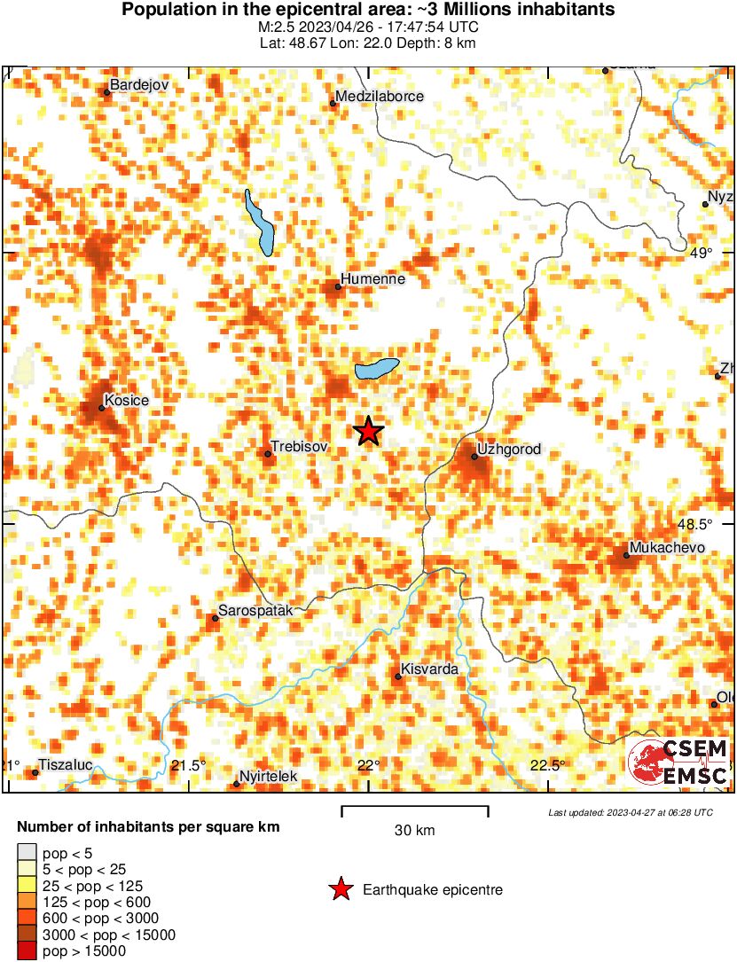 population