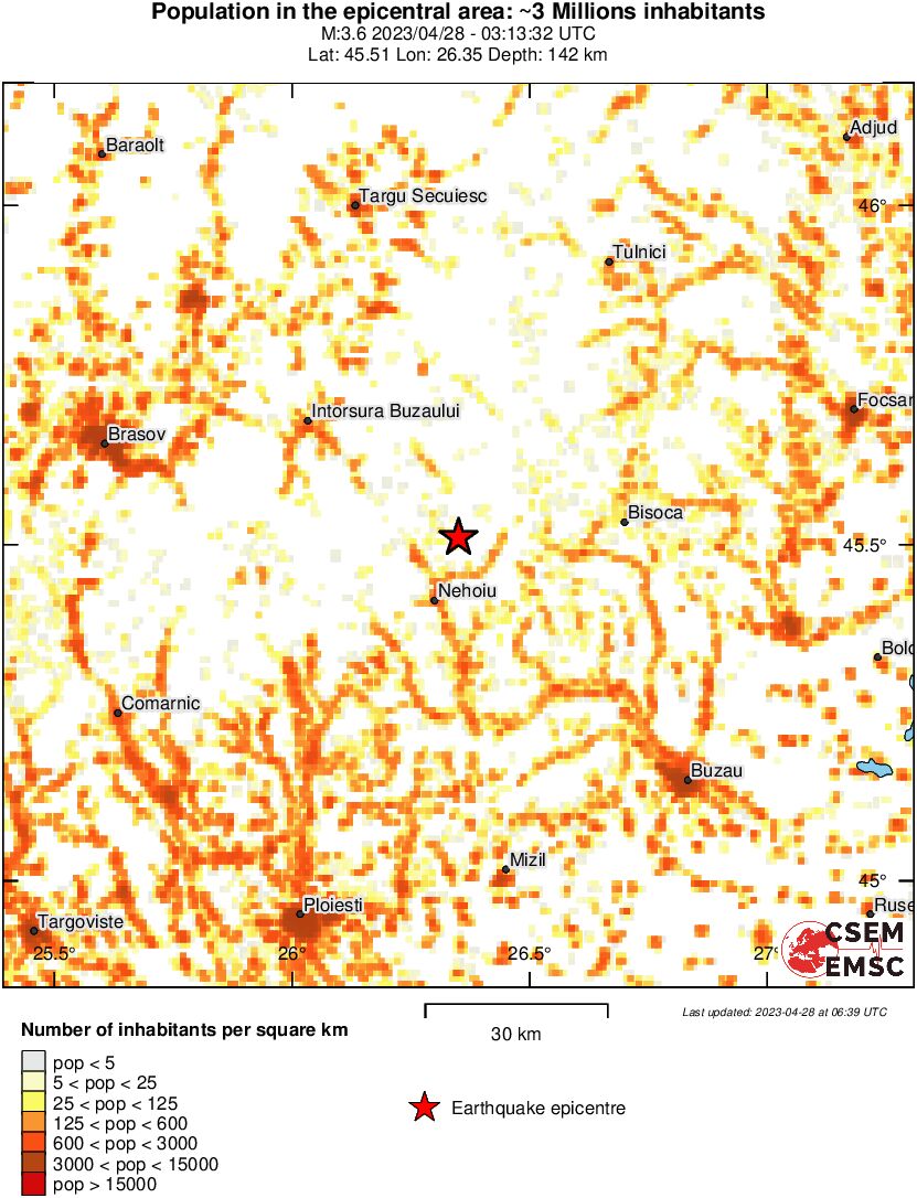 population