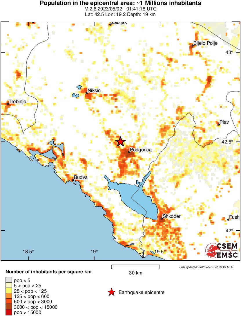 population