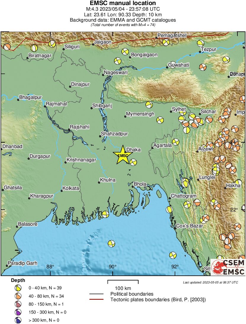 Regional moment Tensor