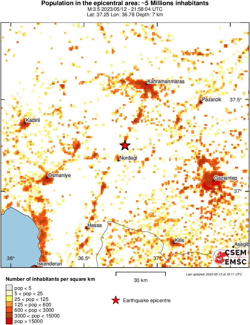population