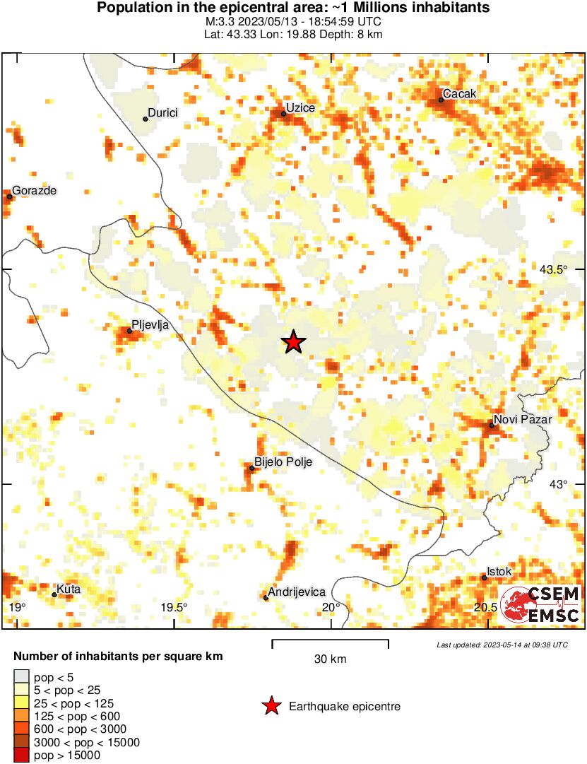 population