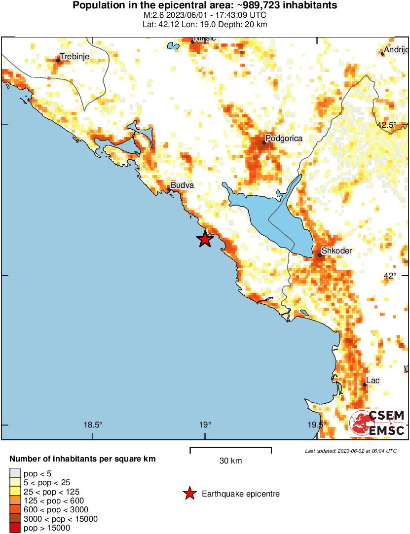 population