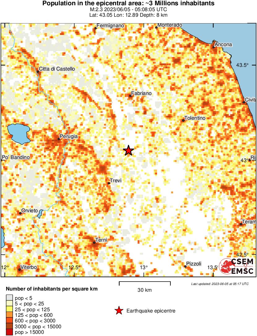 population