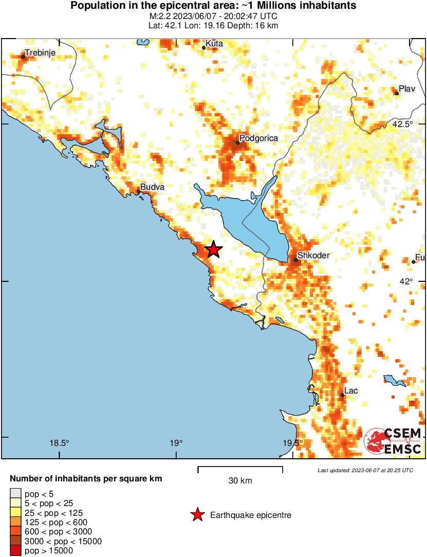 population