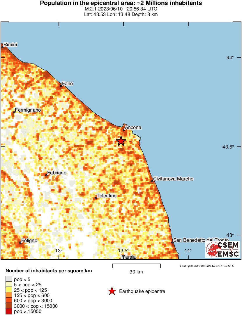 population