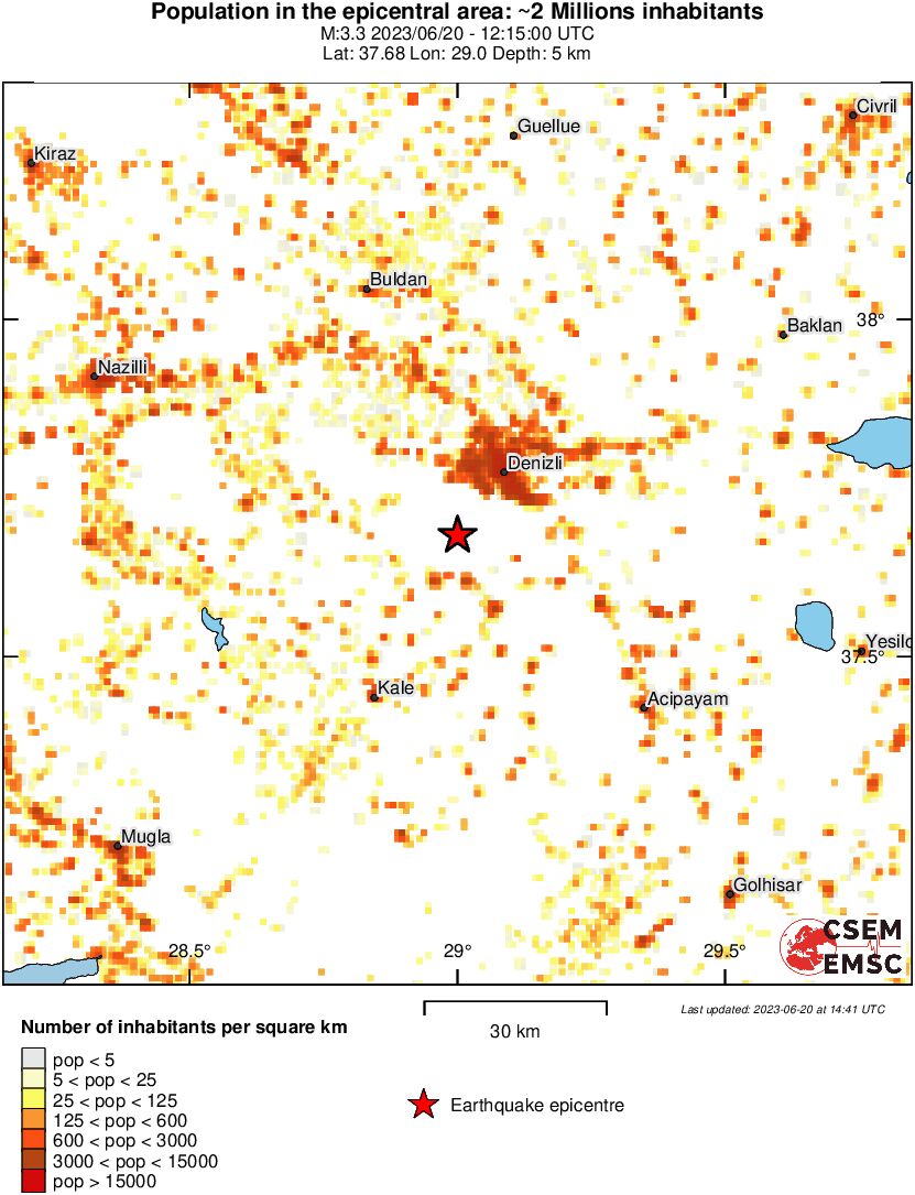 population