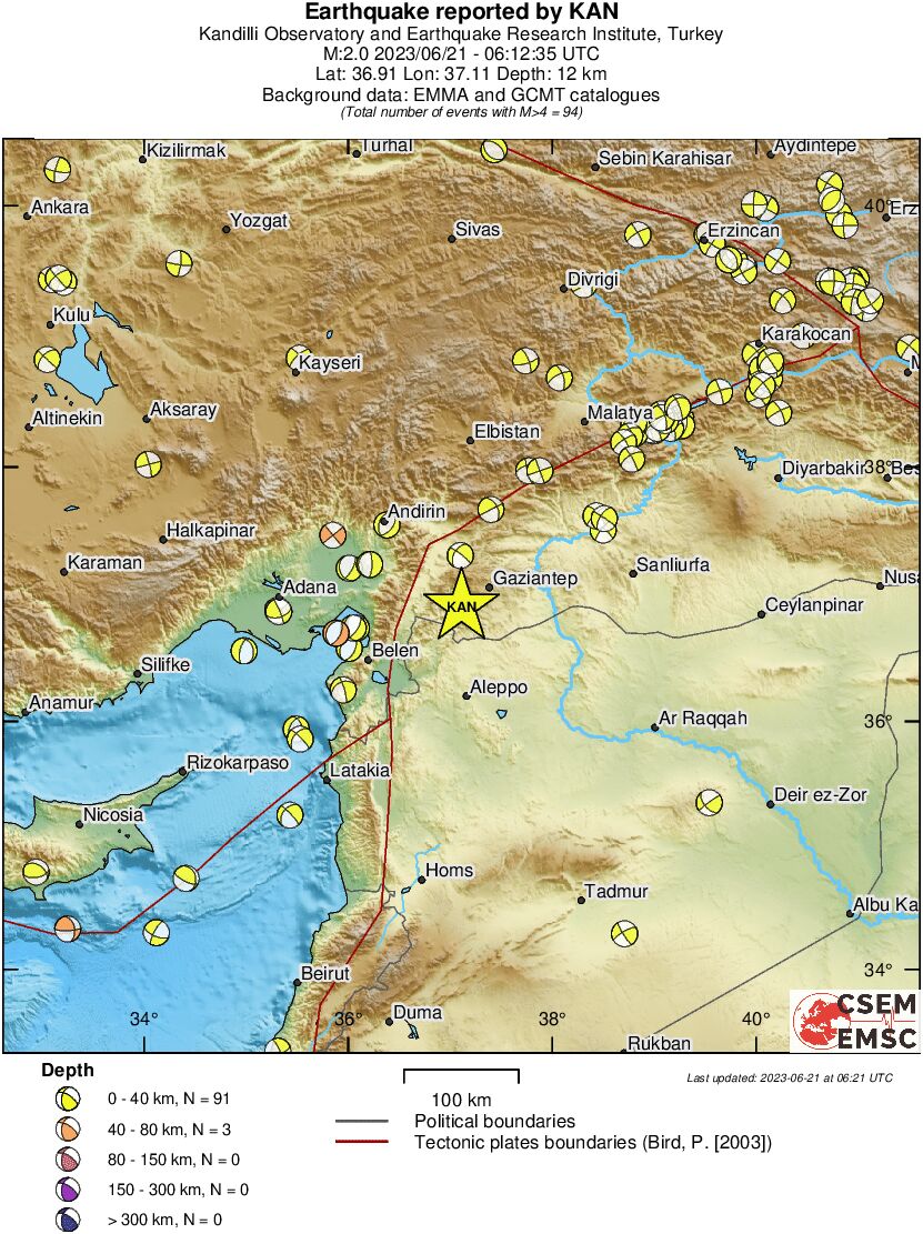 Regional moment Tensor