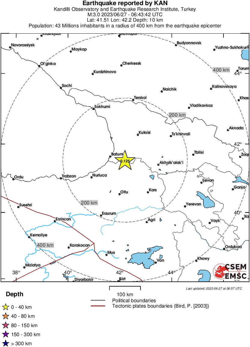 Regional View