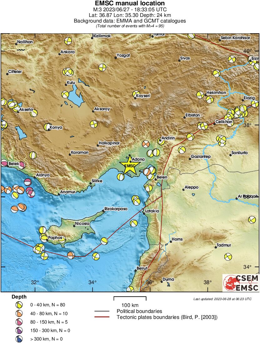 Regional moment Tensor