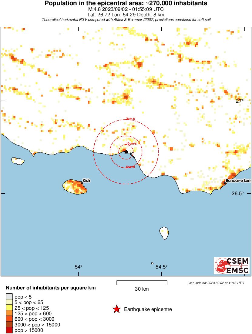 population pgv