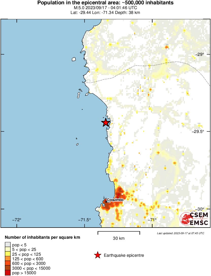 population