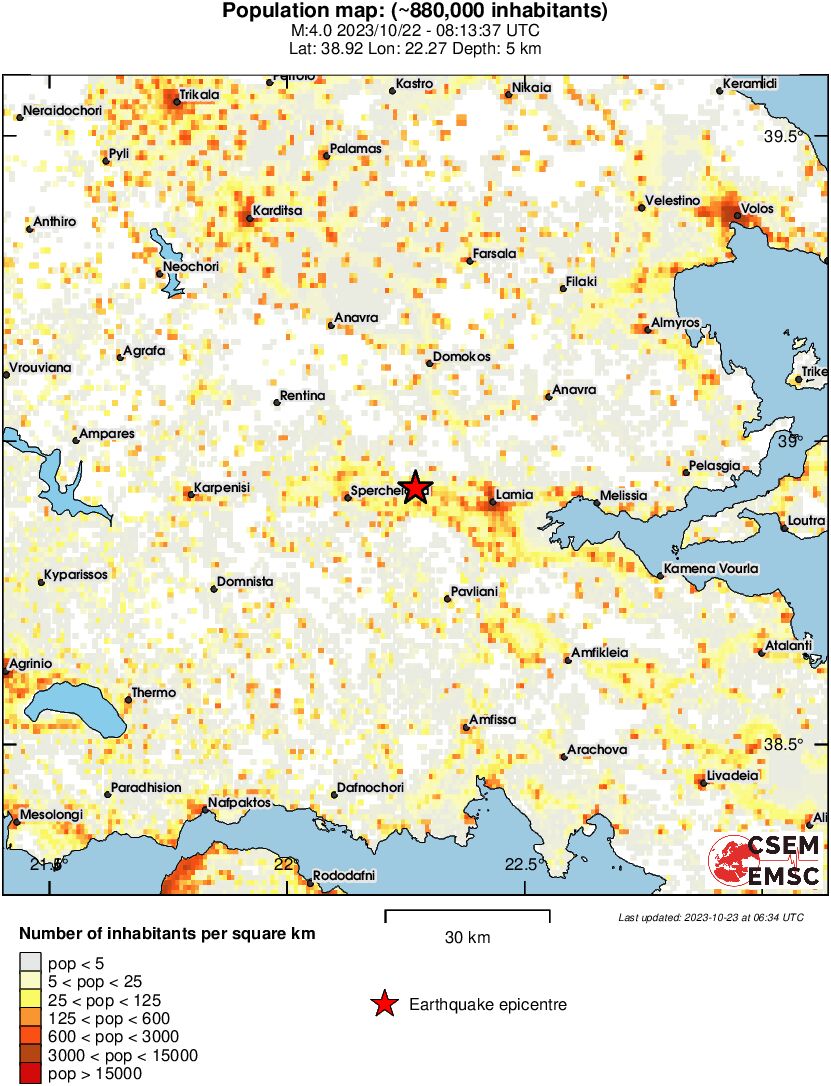 population