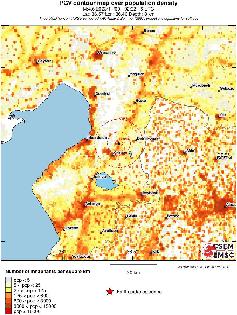 population pgv
