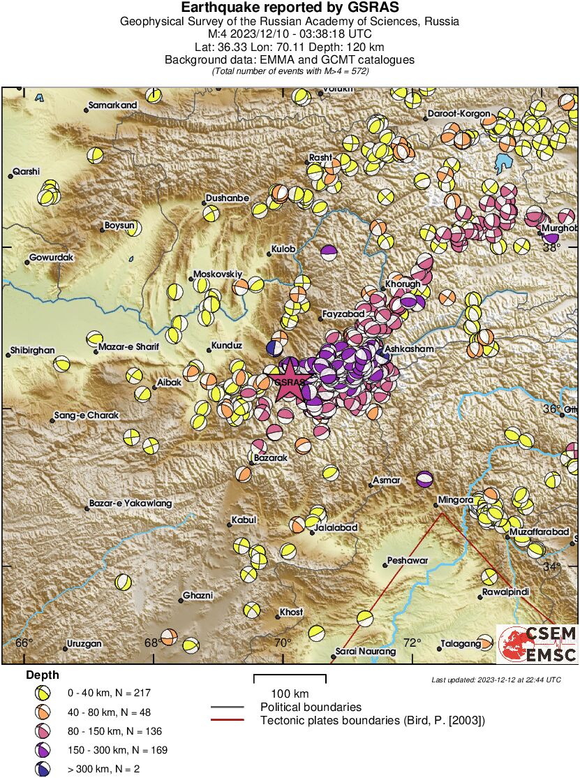 Regional moment Tensor