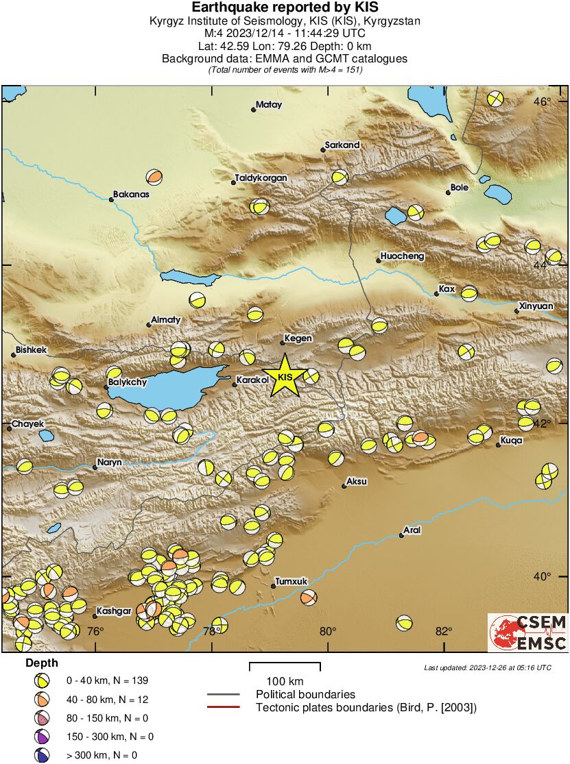 Regional moment Tensor