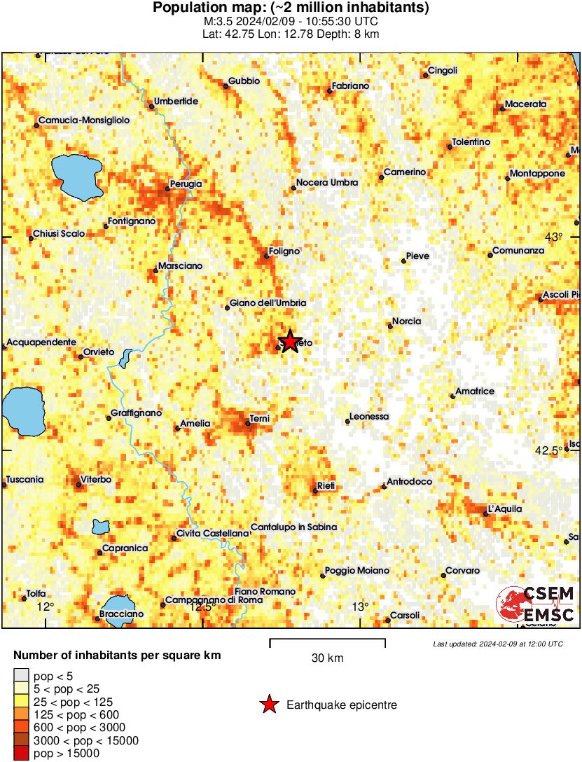 population