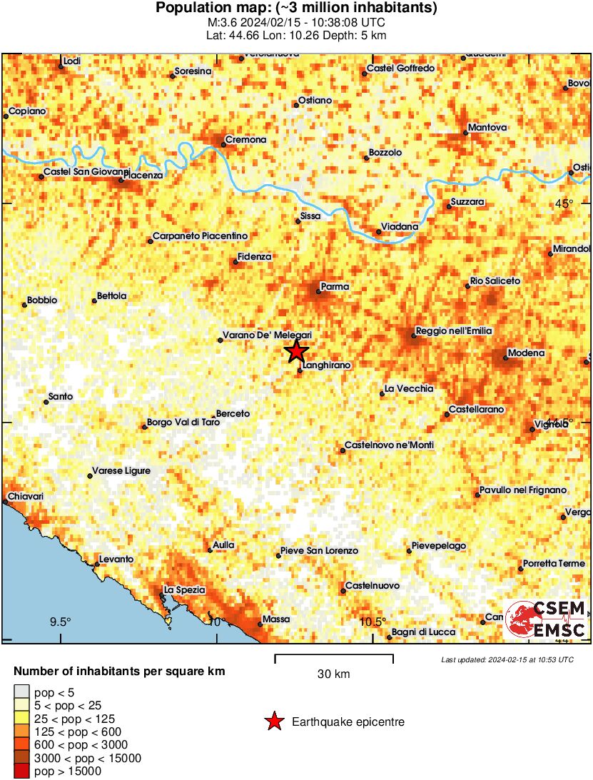 population